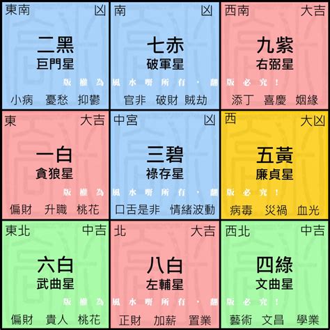 飛入9宮|九宮飛星圖